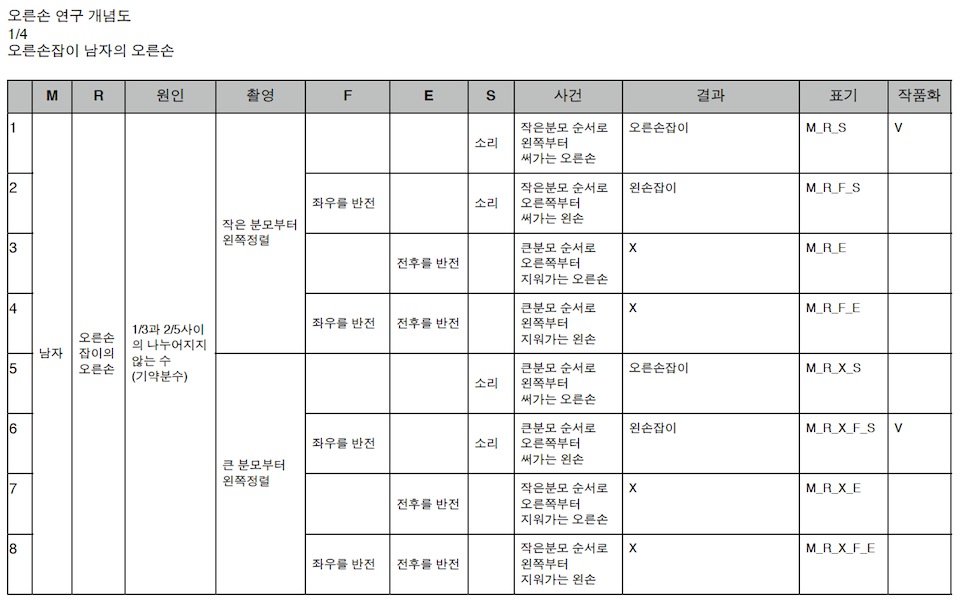 개념도.