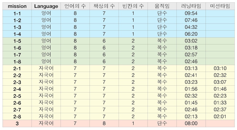 미션분석.