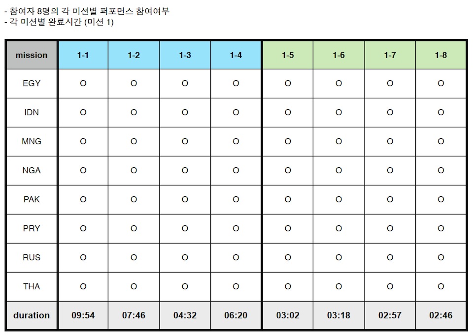 미션참여체크1.