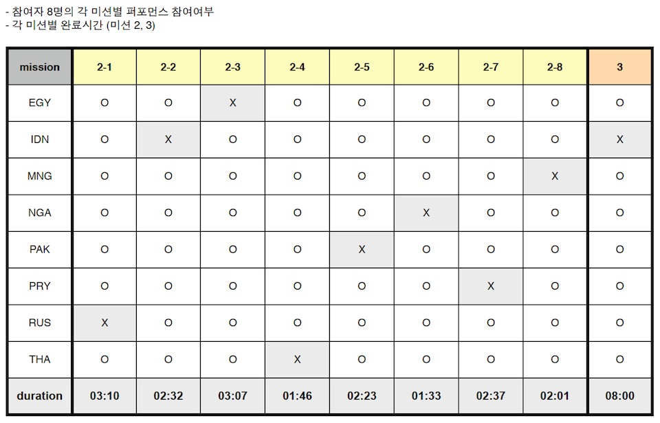 미션참여체크2.